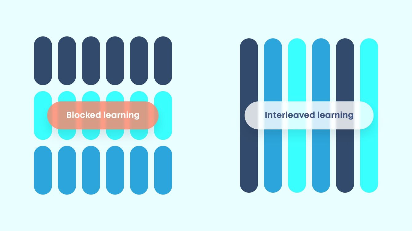 Diagram illustrating the difference between blocked and interleaved learning